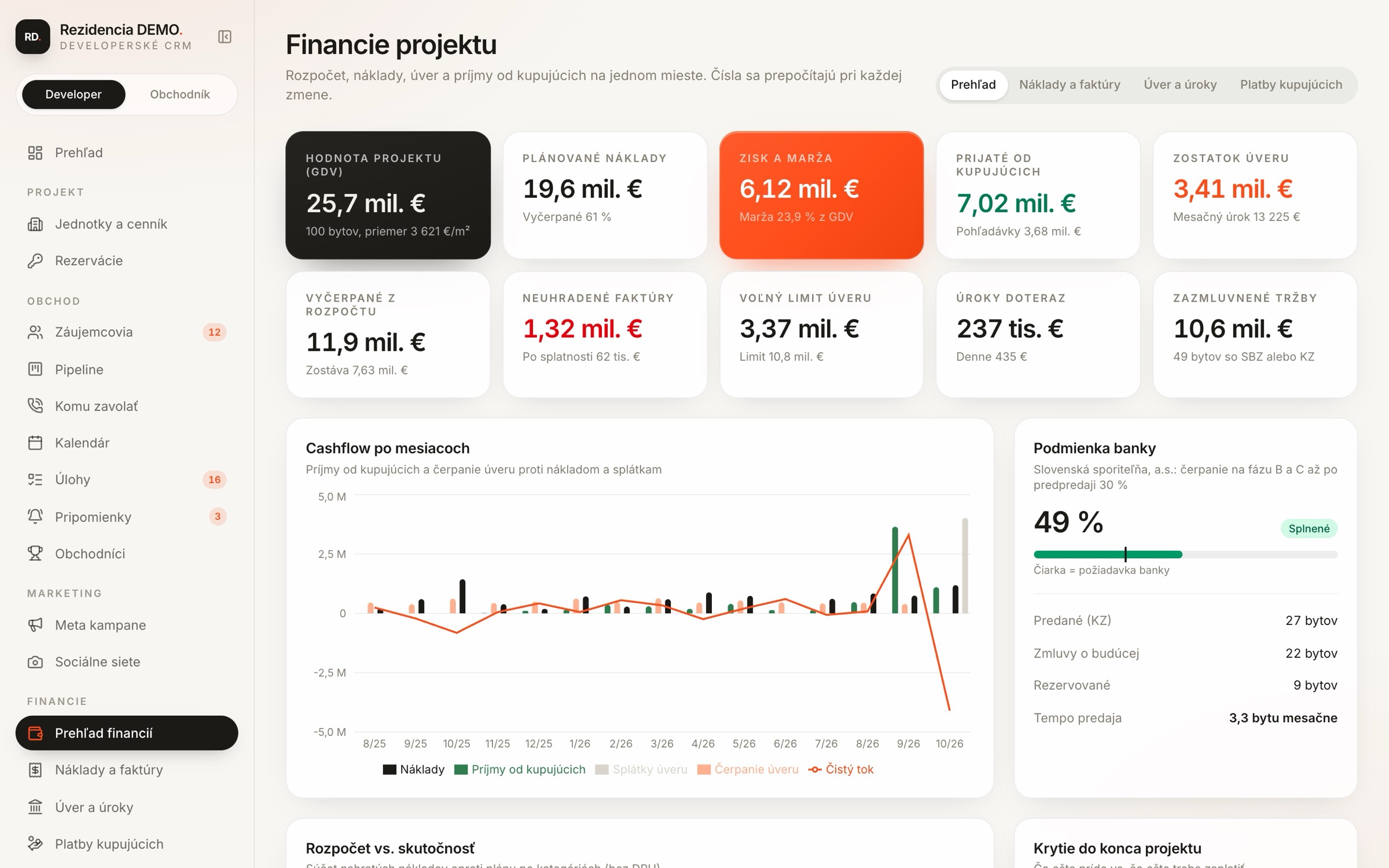 Financie projektu: hodnota, náklady, marža, čerpanie úveru a cashflow po mesiacoch