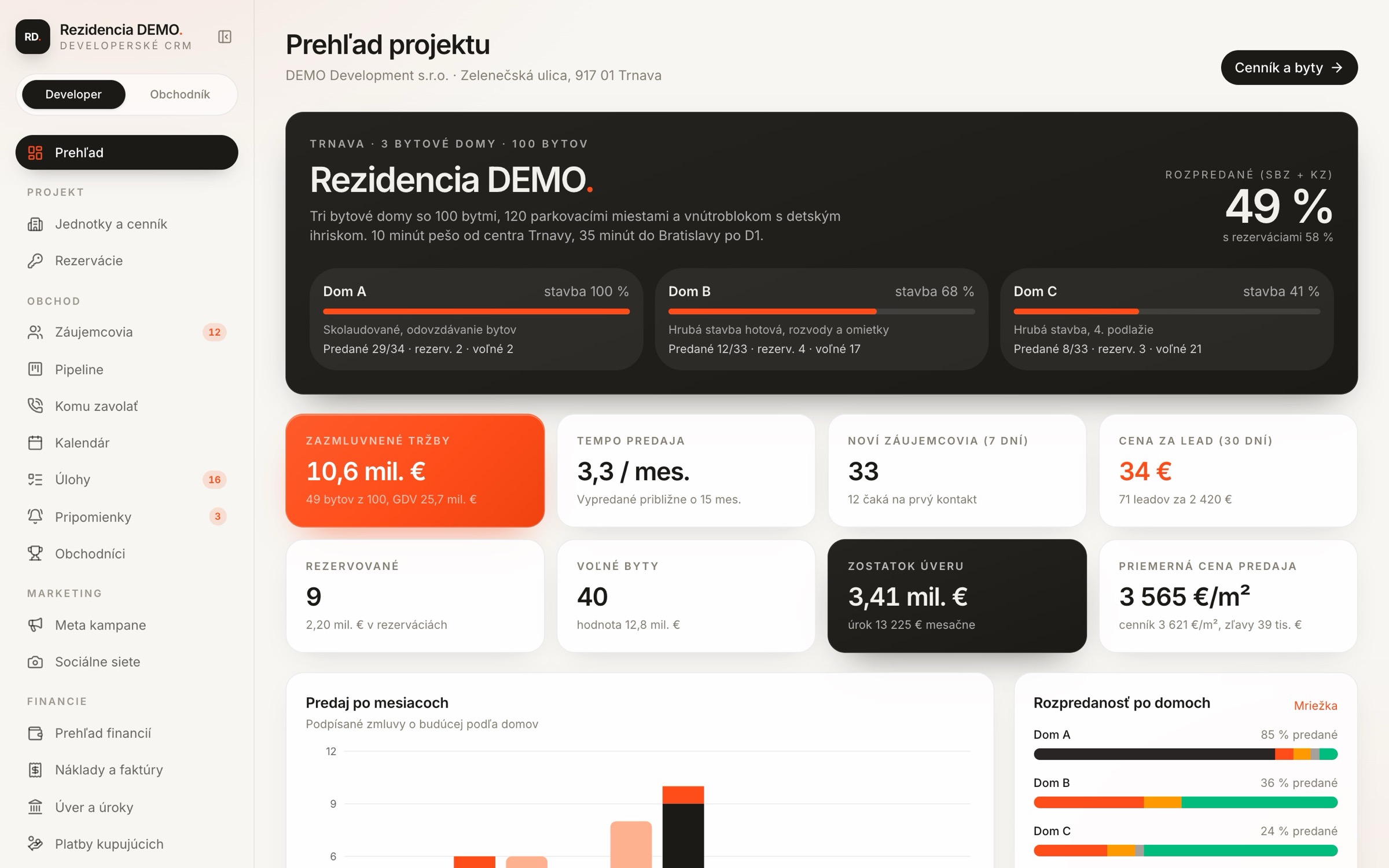 Prehľad projektu v developerskom CRM: predaj po domoch, zazmluvnené tržby, tempo predaja a zostatok úveru